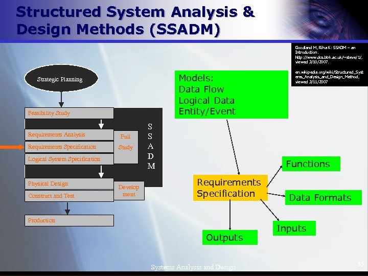 Structured System Analysis & Design Methods (SSADM) Goodland M, Riha K: SSADM – an