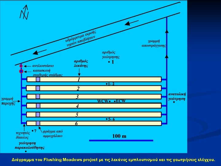 Διάγραμμα του Flushing Meadows project με τις λεκάνες εμπλουτισμού και τις γεωτρήσεις ελέγχου. 