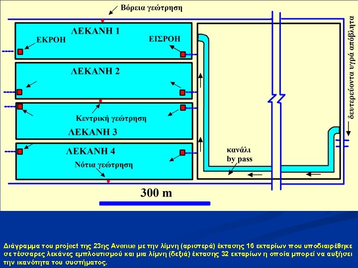 Διάγραμμα του project της 23ης Avenue με την λίμνη (αριστερά) έκτασης 16 εκταρίων που
