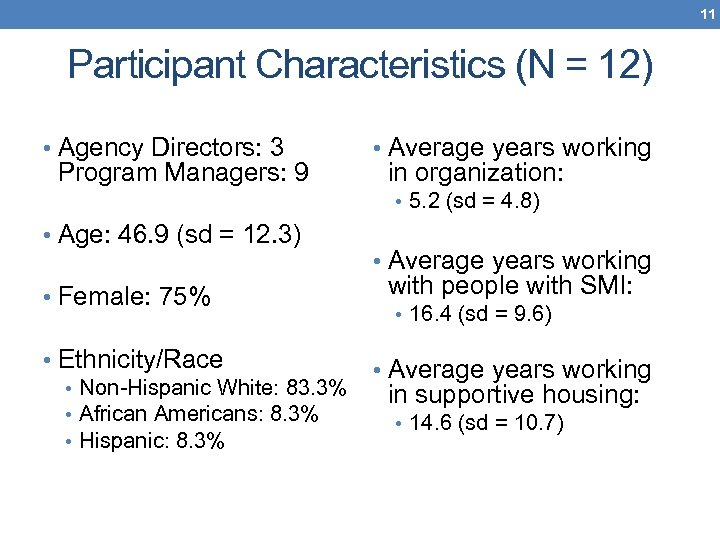 11 Participant Characteristics (N = 12) • Agency Directors: 3 Program Managers: 9 •