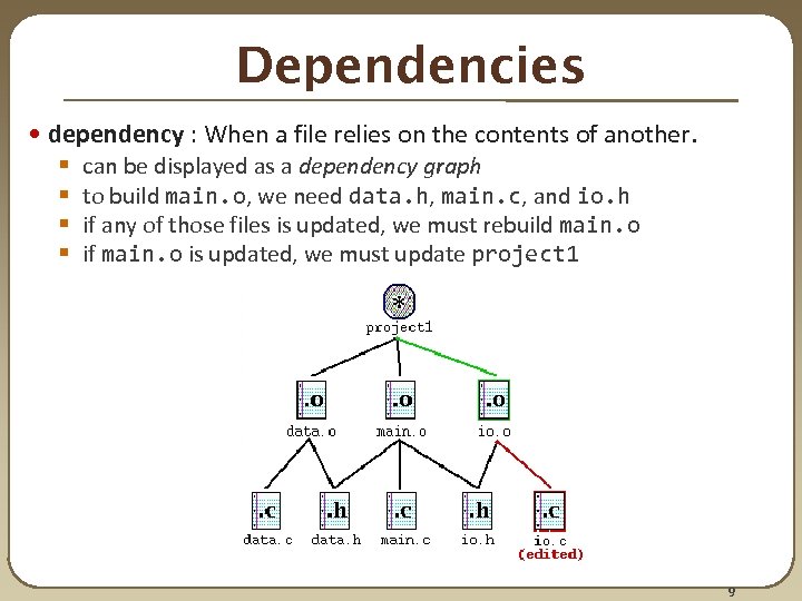 Dependencies • dependency : When a file relies on the contents of another. §