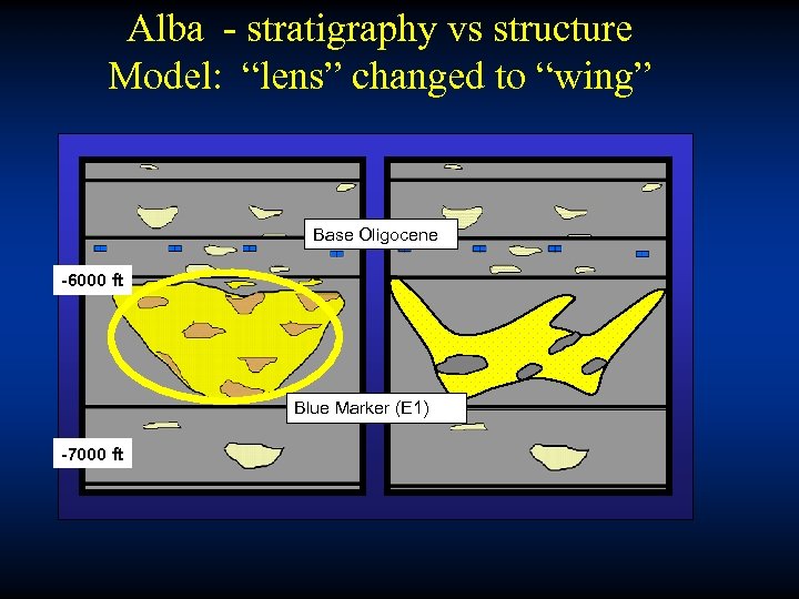Alba - stratigraphy vs structure Model: “lens” changed to “wing” Base Oligocene -6000 ft
