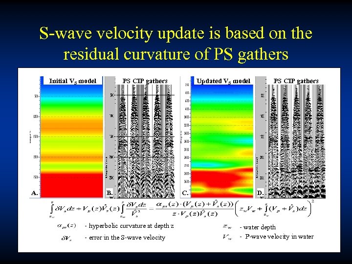 S-wave velocity update is based on the residual curvature of PS gathers Initial VS
