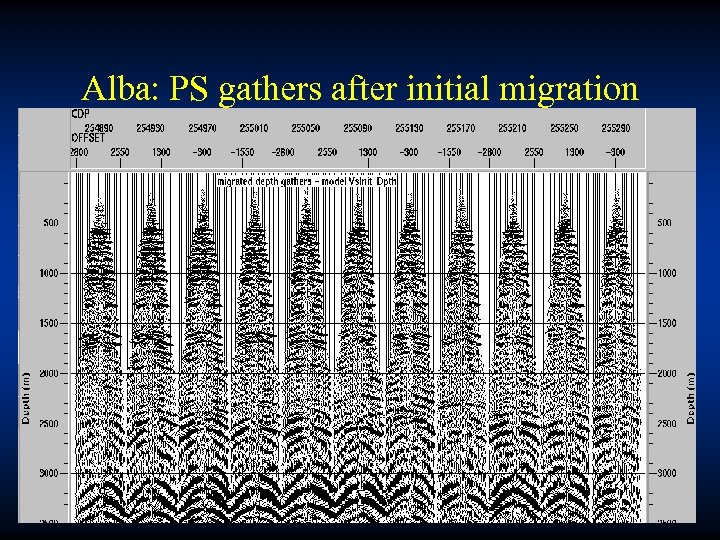Alba: PS gathers after initial migration 