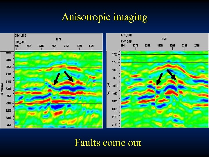 Anisotropic imaging Faults come out 