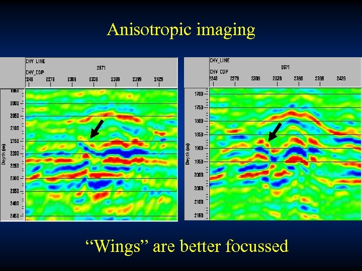 Anisotropic imaging “Wings” are better focussed 