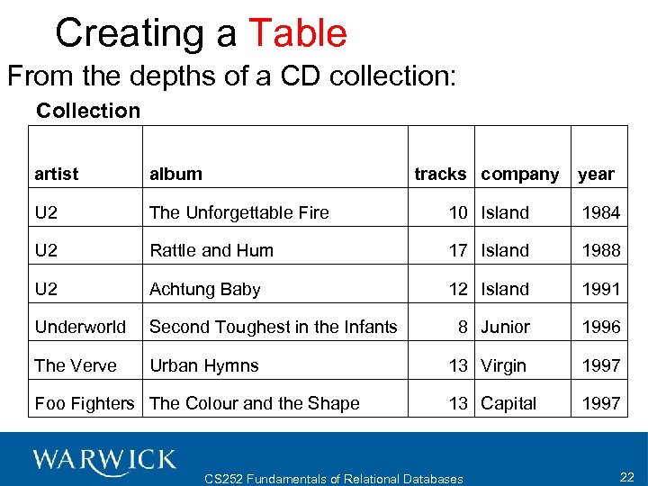 Creating a Table From the depths of a CD collection: Collection artist album tracks