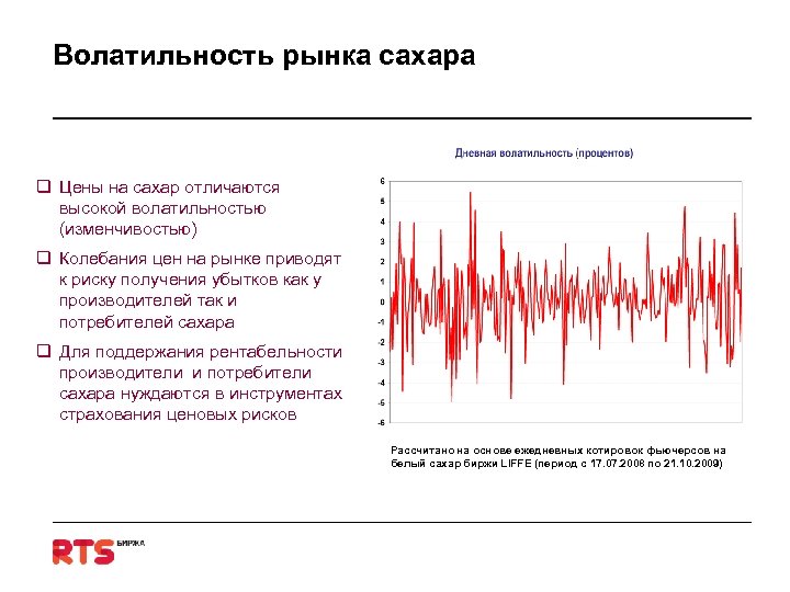 Волатильность рынка сахара q Цены на сахар отличаются высокой волатильностью (изменчивостью) q Колебания цен