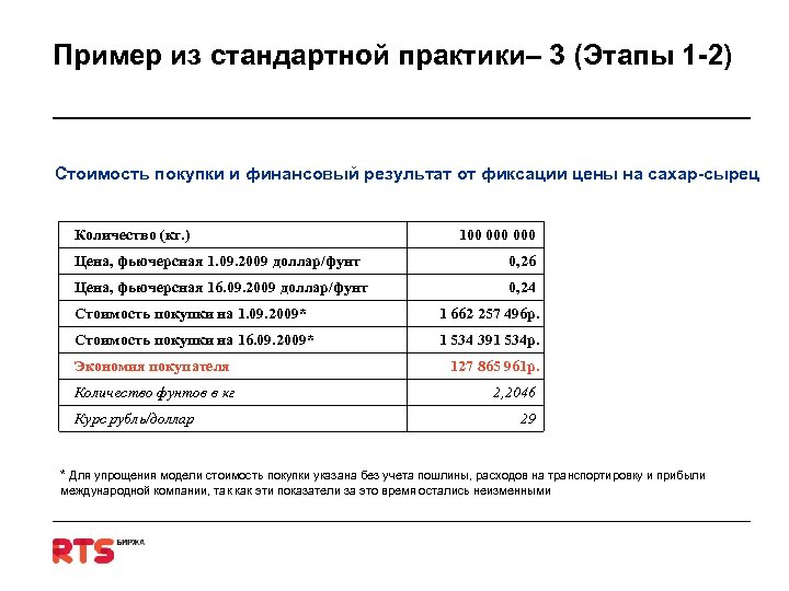 Пример из стандартной практики– 3 (Этапы 1 -2) Стоимость покупки и финансовый результат от