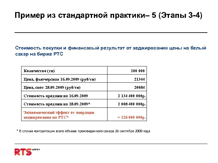 Пример из стандартной практики– 5 (Этапы 3 -4) Стоимость покупки и финансовый результат от