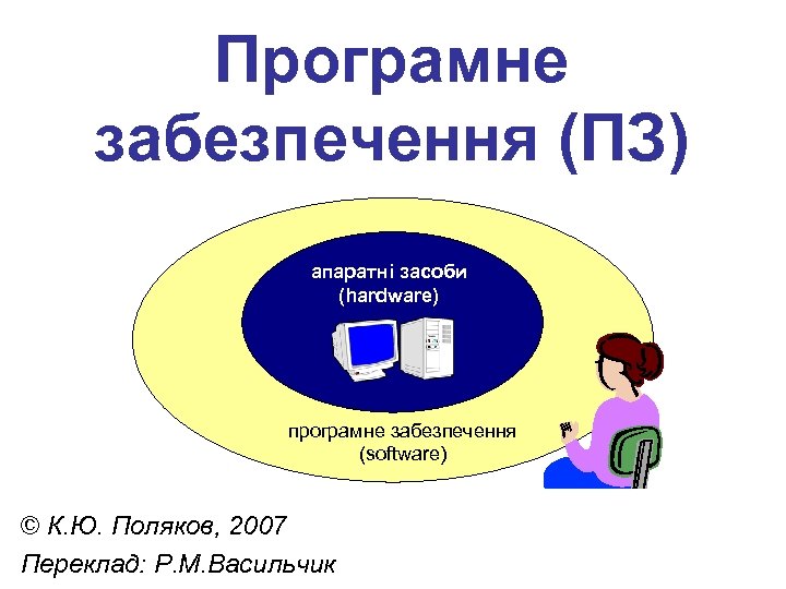 Програмне забезпечення (ПЗ) апаратні засоби (hardware) програмне забезпечення (software) © К. Ю. Поляков, 2007