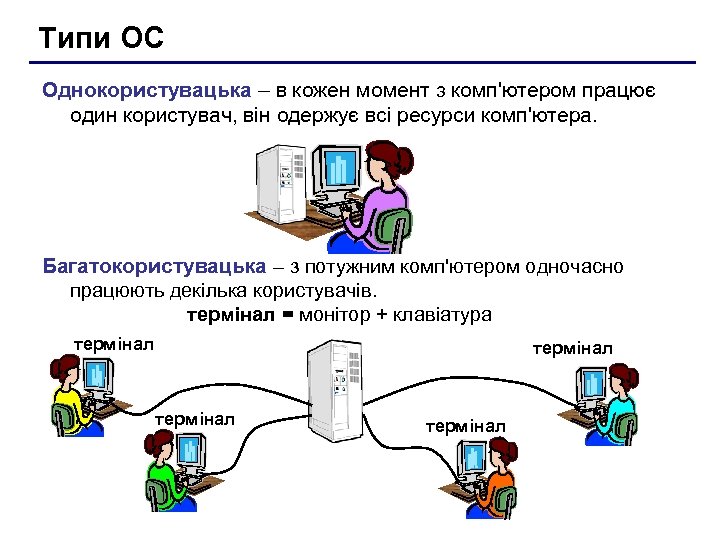 Типи ОС Однокористувацька – в кожен момент з комп'ютером працює один користувач, він одержує