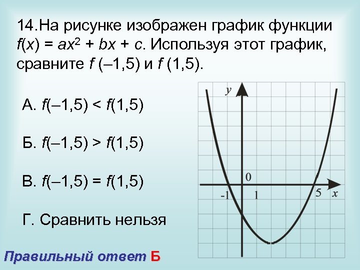 На рисунке изображен график функции f x x2 bx c найдите f 1