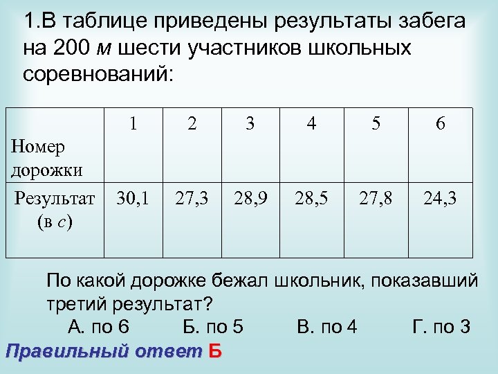 1. В таблице приведены результаты забега на 200 м шести участников школьных соревнований: 1