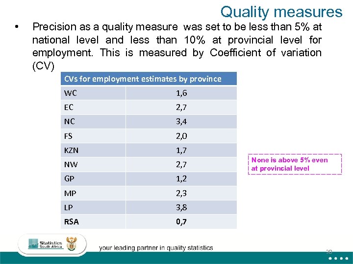 Quality measures • Precision as a quality measure was set to be less than