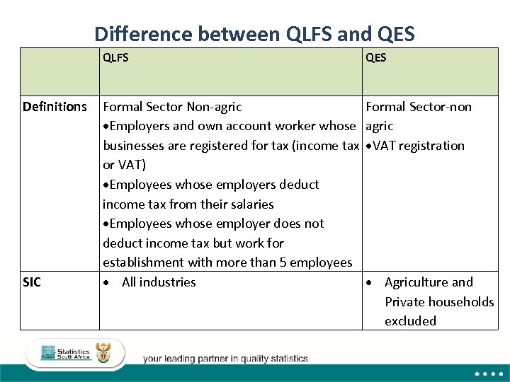 Difference between QLFS and QES QLFS Definitions SIC QES Formal Sector Non-agric Employers and