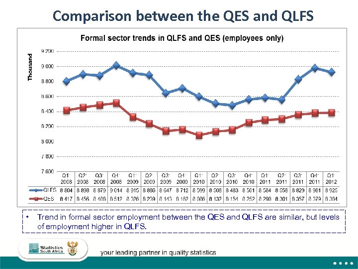 Comparison between the QES and QLFS • Trend in formal sector employment between the