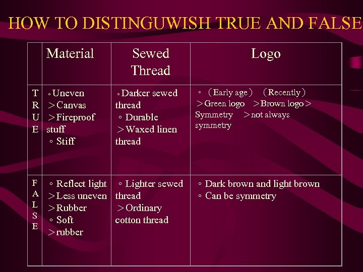 HOW TO DISTINGUWISH TRUE AND FALSE Material T 。Uneven R ＞Canvas U ＞Fireproof E