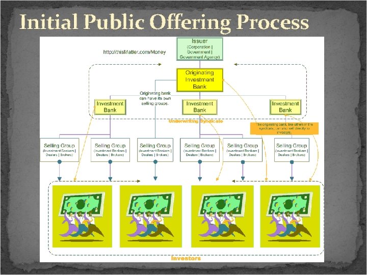 Initial Public Offering Process 