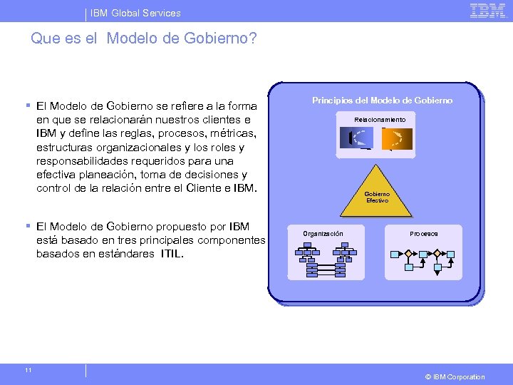 IBM Global Services Que es el Modelo de Gobierno? § El Modelo de Gobierno