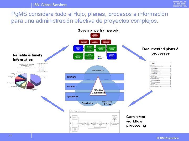 IBM Global Services Pg. MS considera todo el flujo, planes, procesos e información para