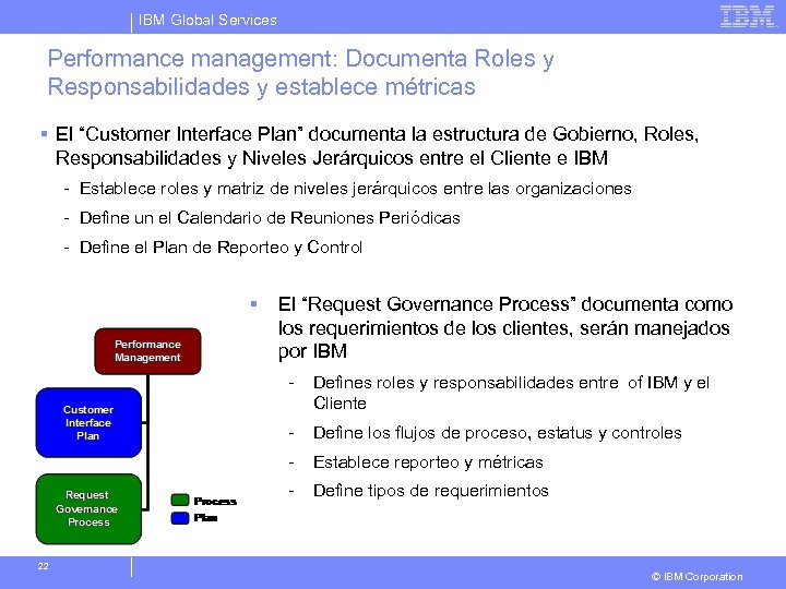 IBM Global Services Performance management: Documenta Roles y Responsabilidades y establece métricas § El