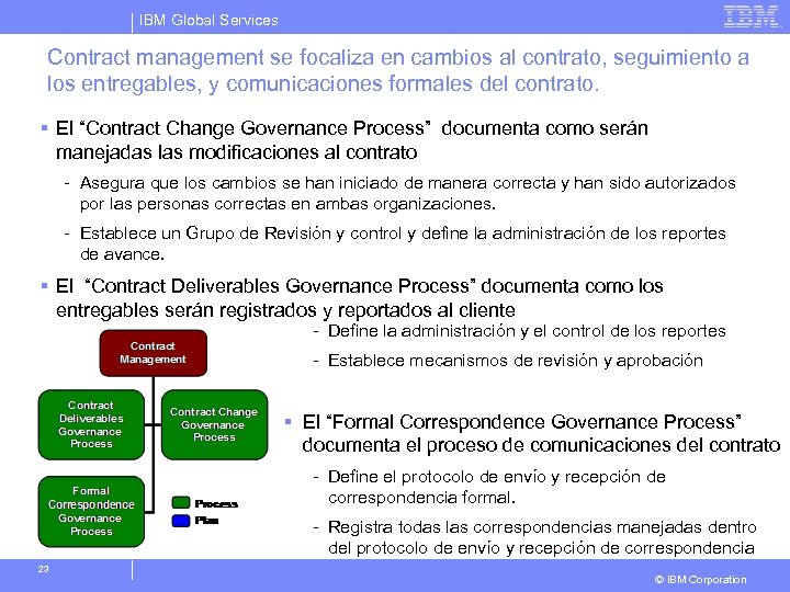 IBM Global Services Contract management se focaliza en cambios al contrato, seguimiento a los