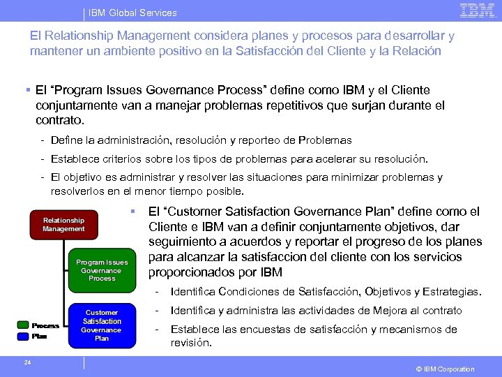 IBM Global Services El Relationship Management considera planes y procesos para desarrollar y mantener