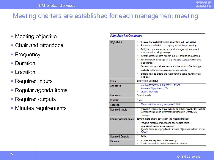 IBM Global Services Meeting charters are established for each management meeting § Meeting objective