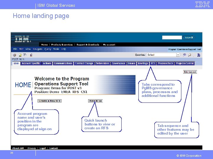 IBM Global Services Home landing page Tabs correspond to Pg. MS governance plans, processes
