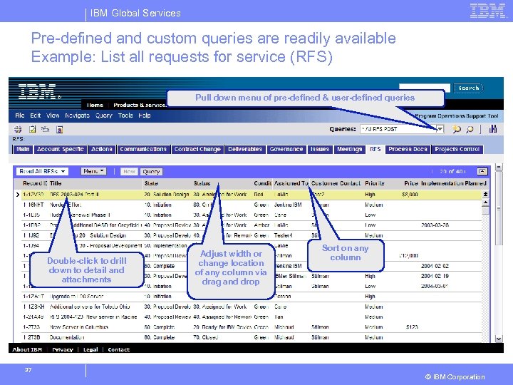 IBM Global Services Pre-defined and custom queries are readily available Example: List all requests