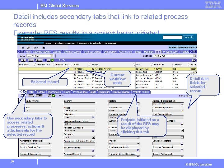 IBM Global Services Detail includes secondary tabs that link to related process records Example: