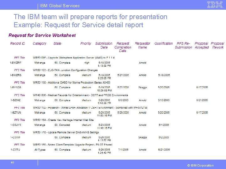 IBM Global Services The IBM team will prepare reports for presentation Example: Request for