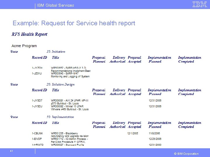 IBM Global Services Example: Request for Service health report 41 © IBM Corporation 