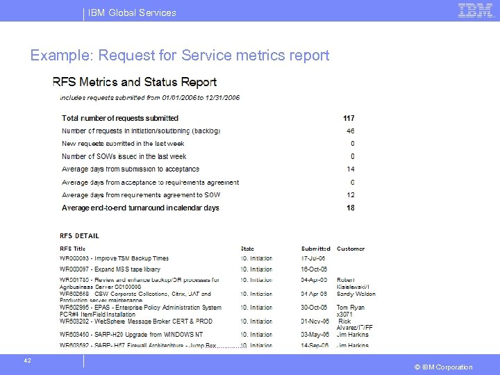IBM Global Services Example: Request for Service metrics report 42 © IBM Corporation 