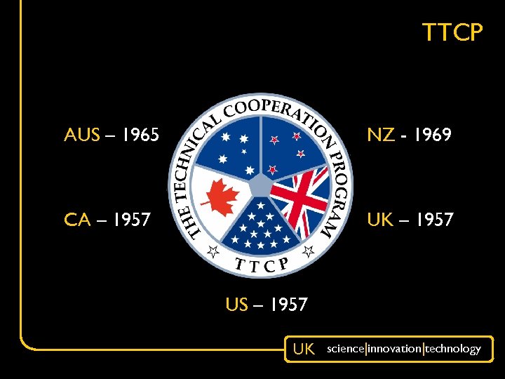TTCP AUS – 1965 NZ - 1969 CA – 1957 UK – 1957 US