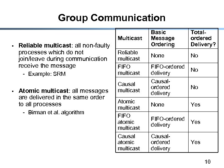 Group Communication Multicast § Reliable multicast: all non-faulty processes which do not join/leave during