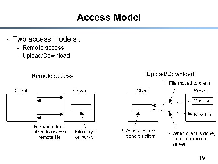 Access Model § Two access models : - Remote access - Upload/Download Remote access