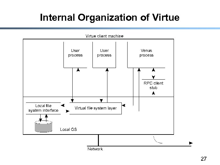 Internal Organization of Virtue 27 