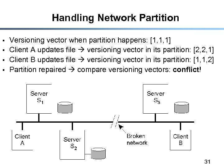 Handling Network Partition § § Versioning vector when partition happens: [1, 1, 1] Client