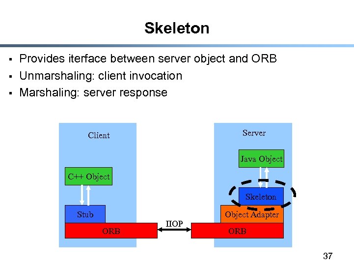 Skeleton § § § Provides iterface between server object and ORB Unmarshaling: client invocation