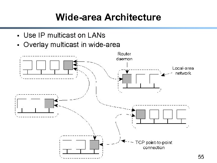 Wide-area Architecture § § Use IP multicast on LANs Overlay multicast in wide-area 55