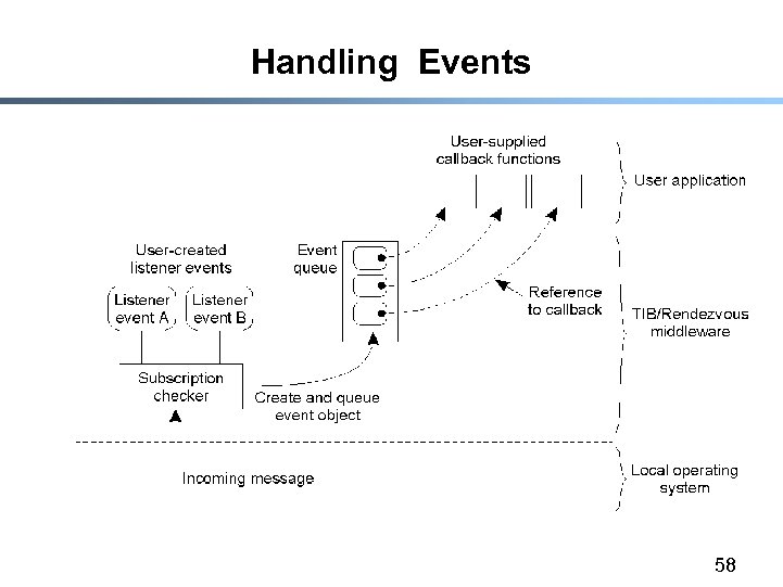 Handling Events 58 