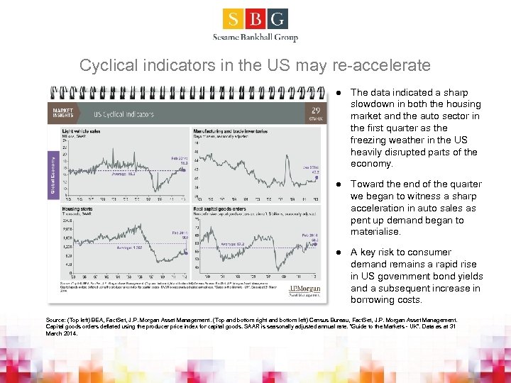 Cyclical indicators in the US may re-accelerate l The data indicated a sharp slowdown