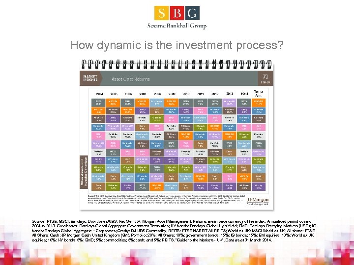 How dynamic is the investment process? Source: FTSE, MSCI, Barclays, Dow Jones/UBS, Fact. Set,