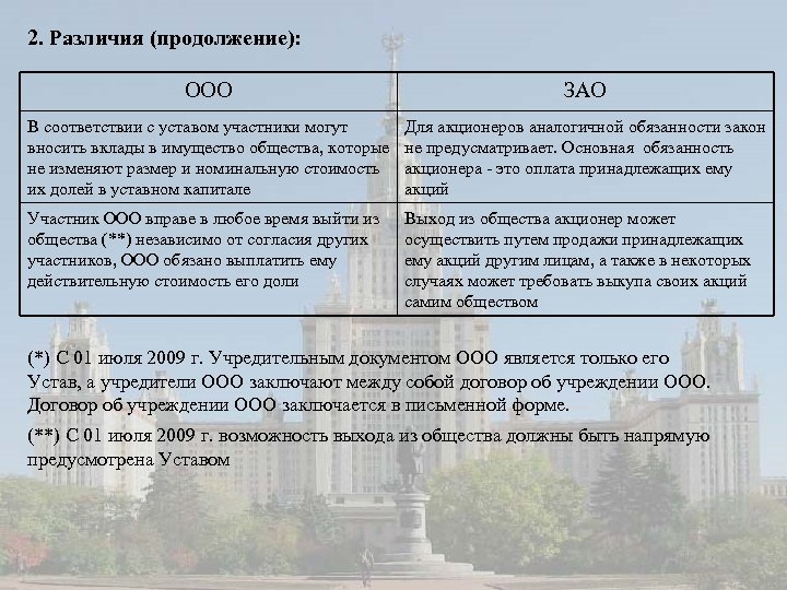 2. Различия (продолжение): ООО ЗАО В соответствии с уставом участники могут вносить вклады в