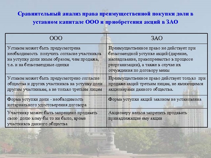 Сравнительный анализ права преимущественной покупки доли в уставном капитале ООО и приобретения акций в