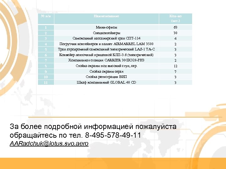 № п/н Наименование Кол-во (шт. ) 1 2 3 4 5 6 7 8