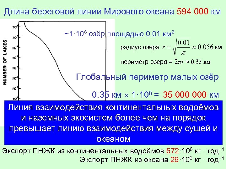 108 оз. Длина береговой линии формула. Длина береговой линии как найти. Длина береговой линии ба1кал. Длина береговой линии озер формула.