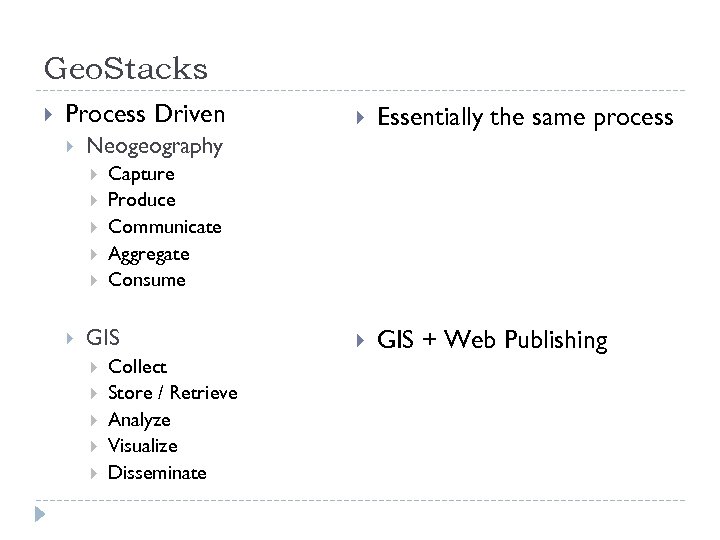 Geo. Stacks Process Driven Essentially the same process GIS + Web Publishing Neogeography Capture